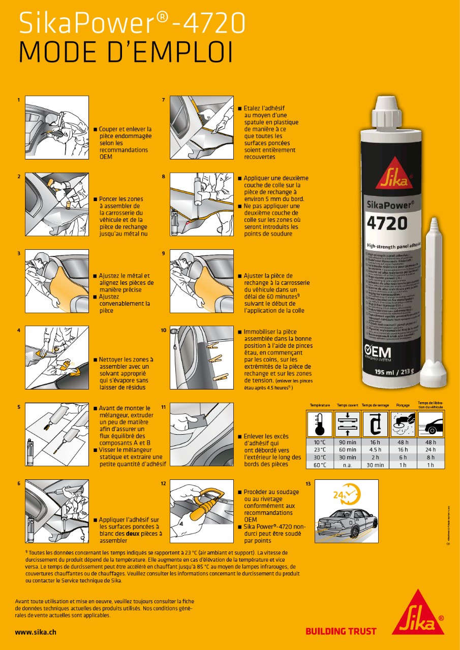 SikaPower®-4720 Gebrauchsanleitung