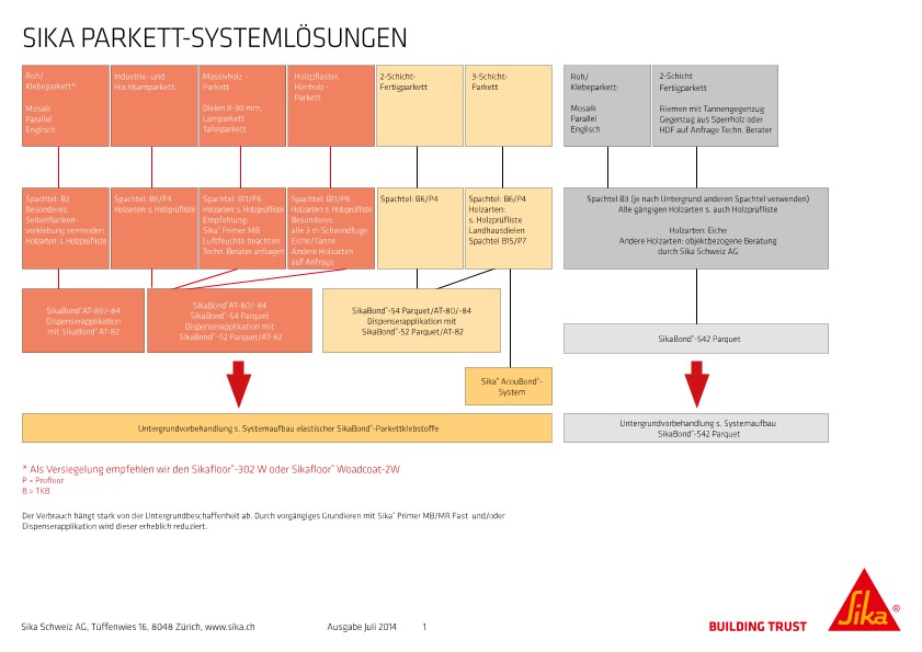 Parkett - Systemlösungen
