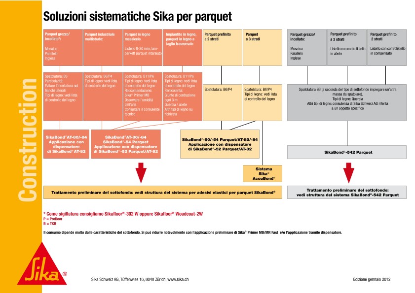 Soluzioni sistematiche parquet