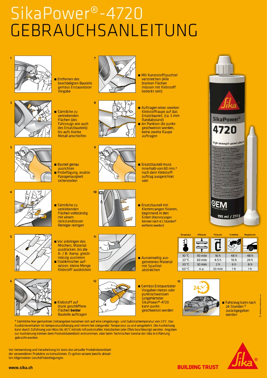 SikaPower®-4720 Gebrauchsanleitung