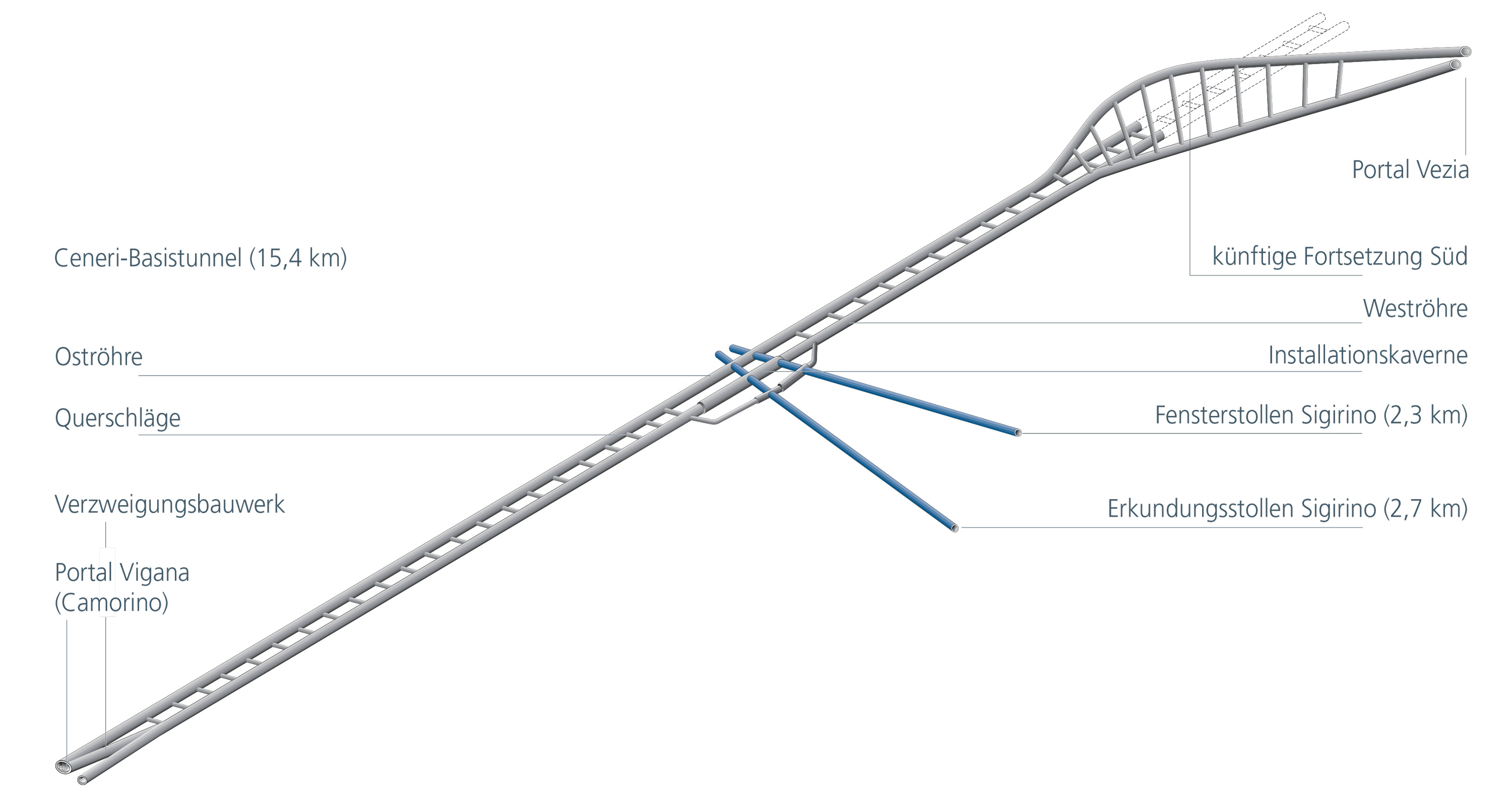 Quelle AlpTransit Gotthard AG 2015